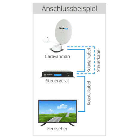 Megasat Caravanman 85 Professional GPS Megasat Caravanman 85 Professional GPS