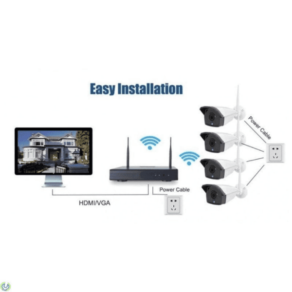 NORDSAT Kamera Kit NVR-K440