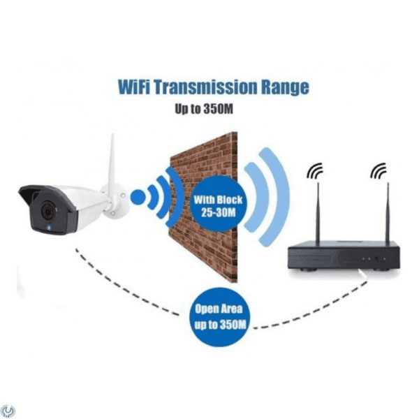 NORDSAT Kamera Kit NVR-K440