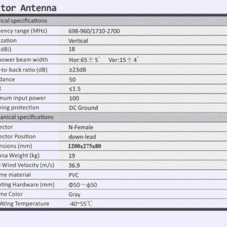 NORDSAT GSM/2G/3G/4G sektor antenn NORDSAT GSM/2G/3G/4G sektor antenn