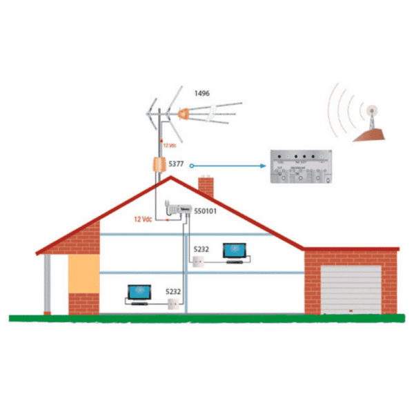 MACAB Digimast Kombi Ref: 5377, Splittband till kombi antenn