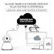 NORDSAT Cloud WiFi Camera aka “The minion Stuart”