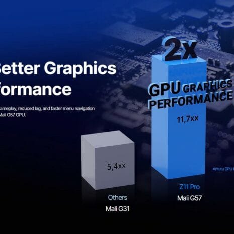 Formuler Z11 Pro Formuler Z11 Pro