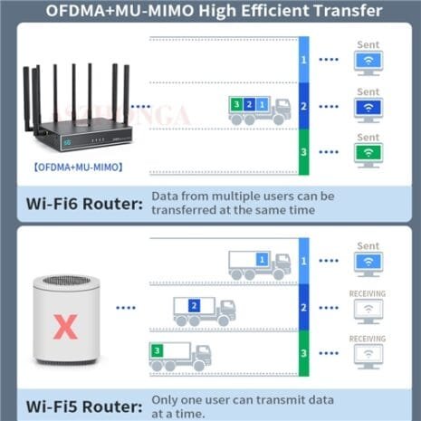 NORDSAT M10K21 5G CPE Router NORDSAT M10K21 5G CPE Router