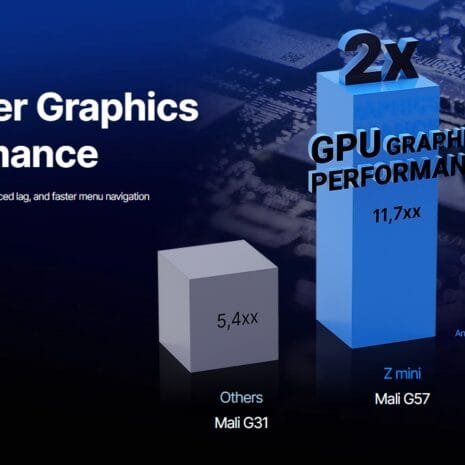 Formuler Z mini Formuler Z mini