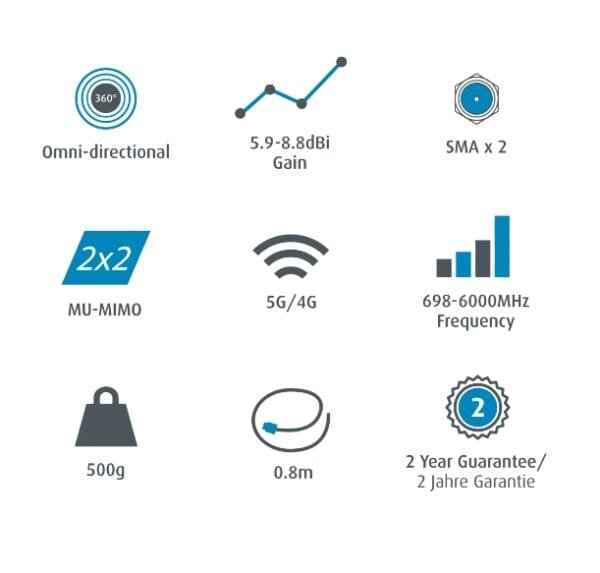 MAXVIEW 4G-5G 2X2 MIMO antenn till husvagn och husbil