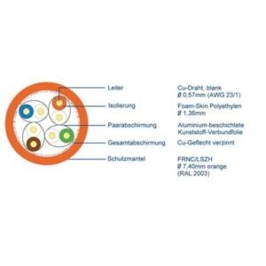 CAT 7A Network Cable, S/FTP (PiMF), orange, 250m